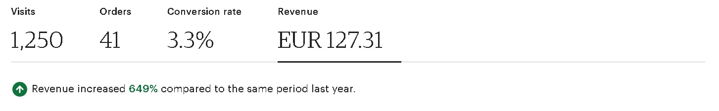 Etsy revenue August 2024