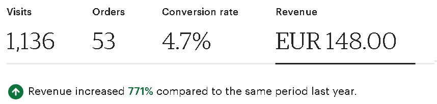 Etsy revenue July 2024