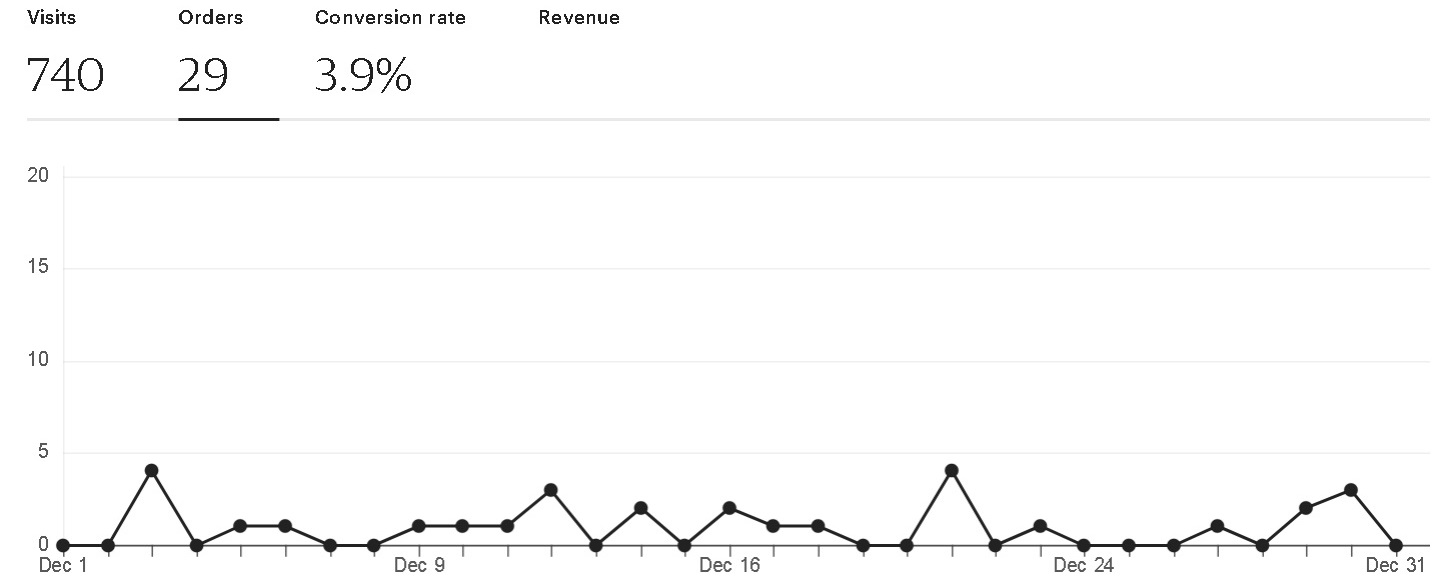 Etsy orders december 2023