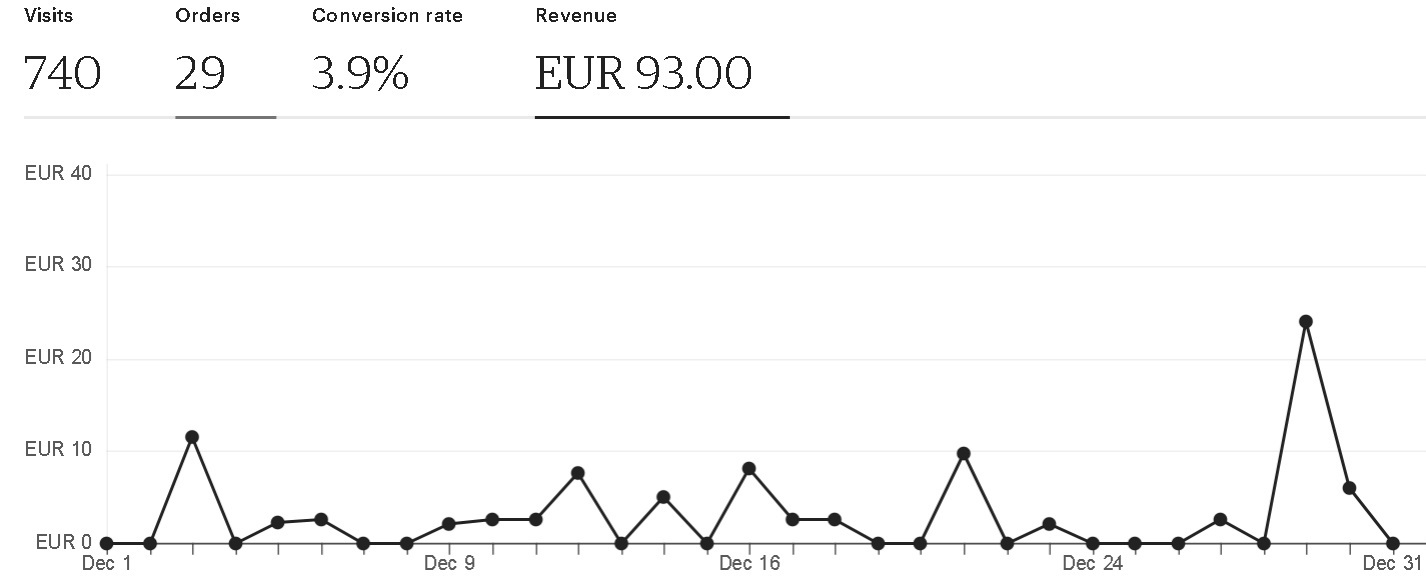 Etsy revenue december 2023