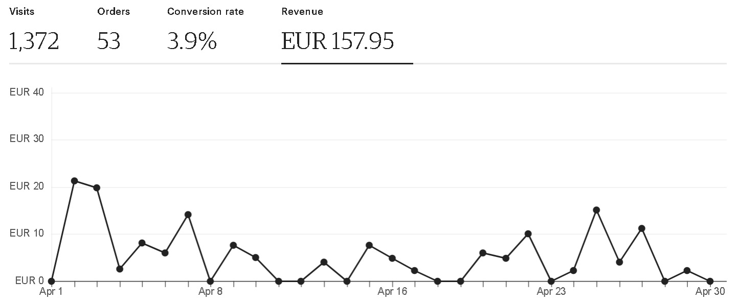 Etsy revenue March 2024