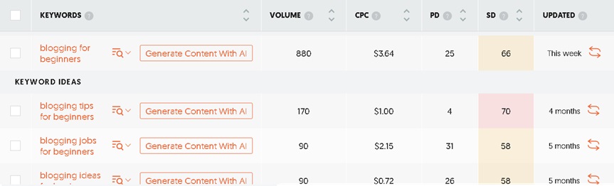 ahrefs keyword idea generator